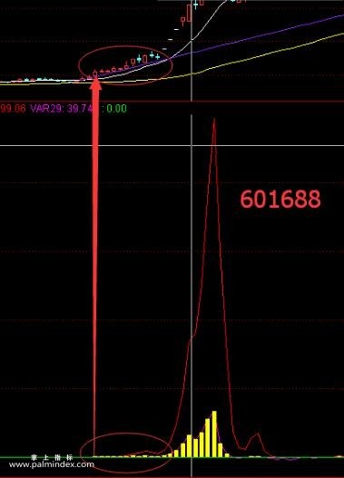 【通达信免费源码】交易决策公式拉升提前知幅图公式 源码