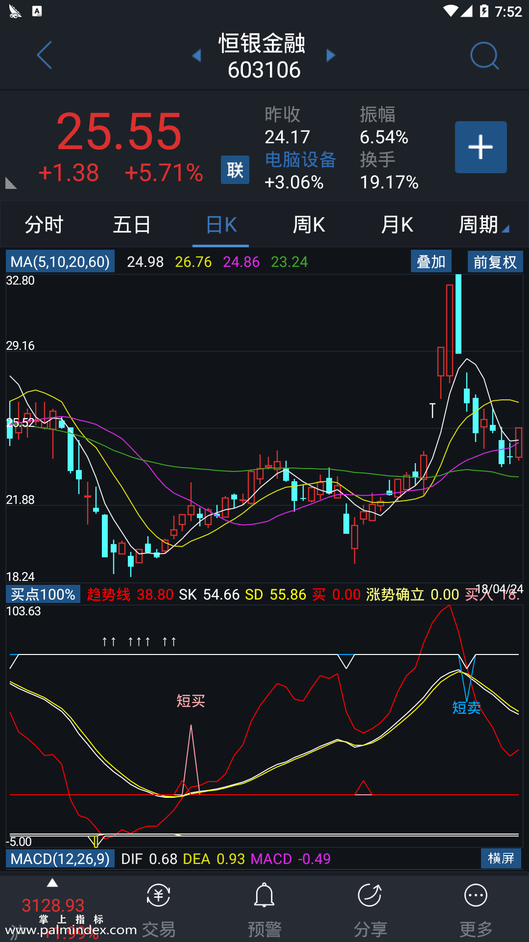 【通达信指标】买点100%-副图指标公式（含手机版）