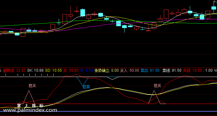 【通达信指标】买点100%-副图指标公式（含手机版）