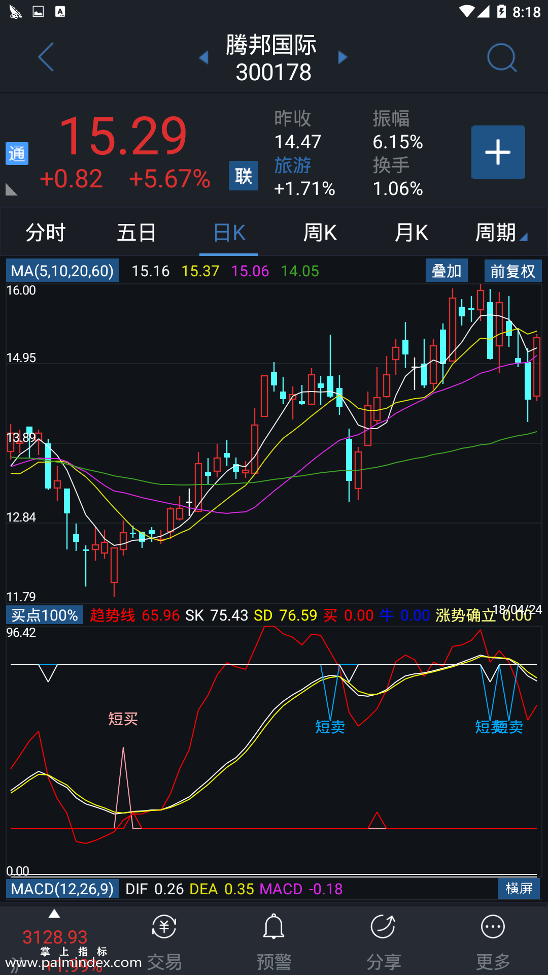 【通达信指标】买点100%-副图指标公式（含手机版）