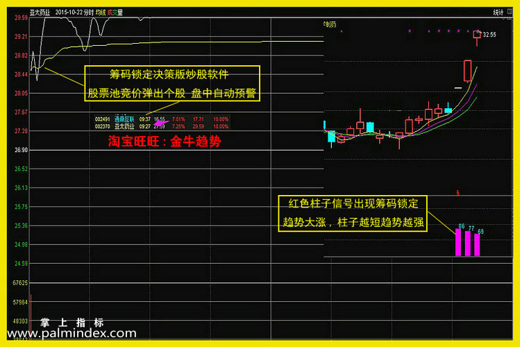 【通达信指标】筹码锁定-抓主升爆发点/抓妖股/集合竞价股池指标公式