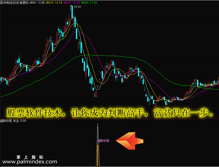 【通达信指标】超跌抄底-副图选股指标公式