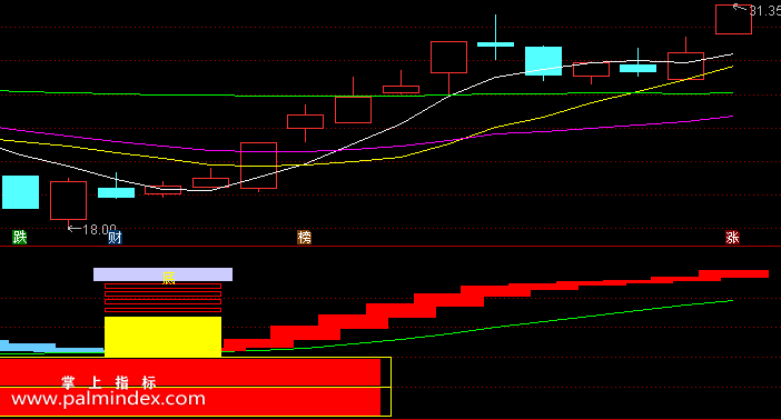 【通达信指标】多空抄底-副图指标公式（含手机版选股源码）