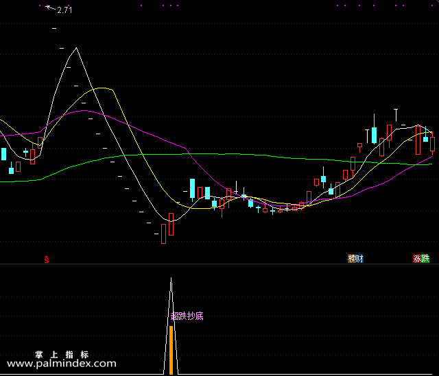 【通达信指标】超跌抄底-副图选股指标公式