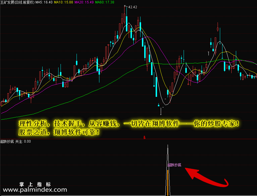 【通达信指标】超跌抄底-副图选股指标公式