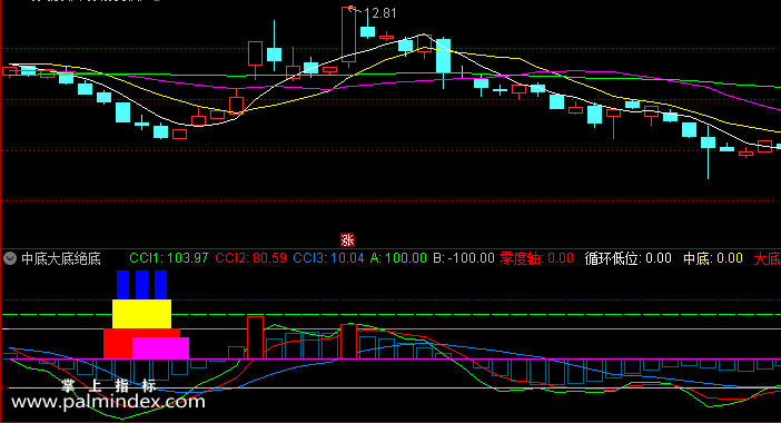 【通达信指标】中底大底绝底-副图指标公式（含手机版选股源码）