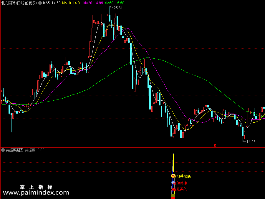 【通达信指标】共振底副图和配套选股指标公式（0263）