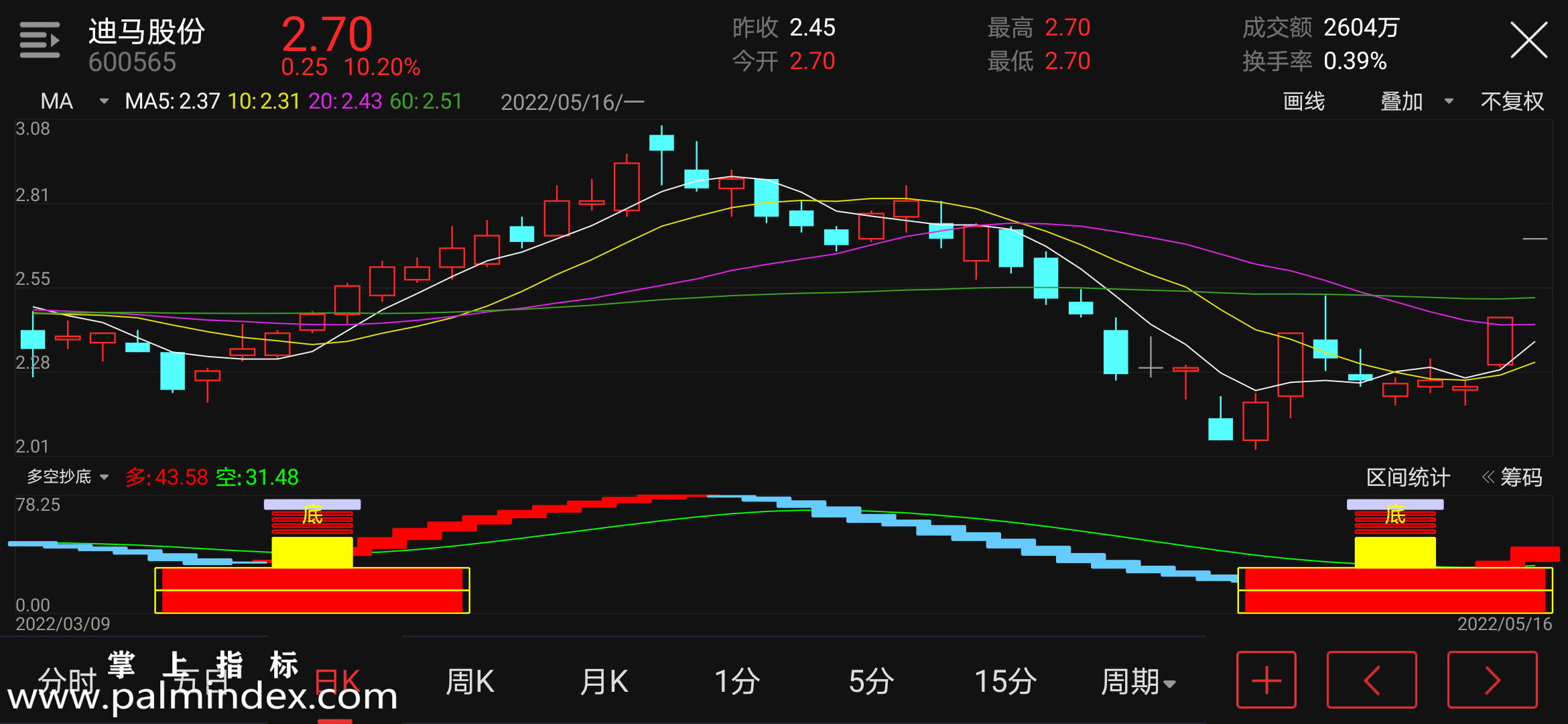 【通达信指标】多空抄底-副图指标公式（含手机版选股源码）