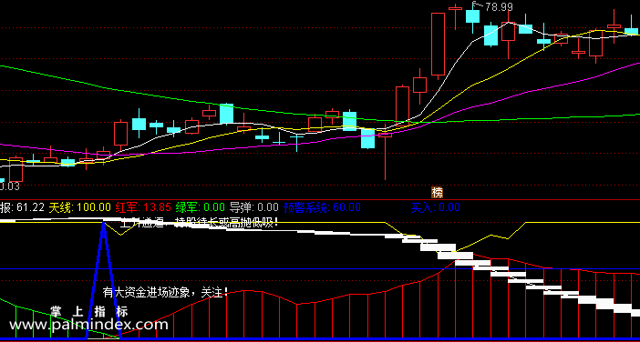 【通达信指标】红军导弹预警-副图指标公式（含手机版选股源码）