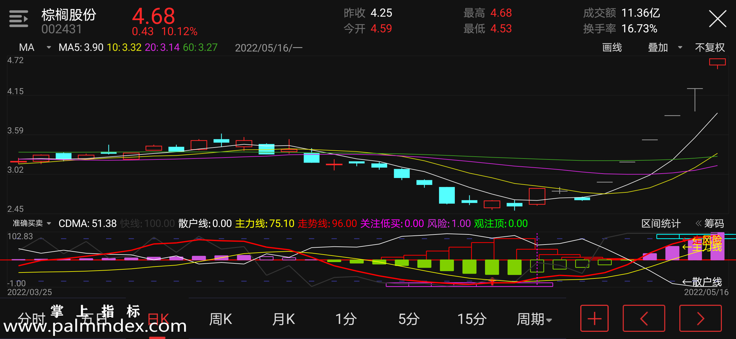 【通达信指标】准确买卖-副图指标公式（含手机版选股源码）