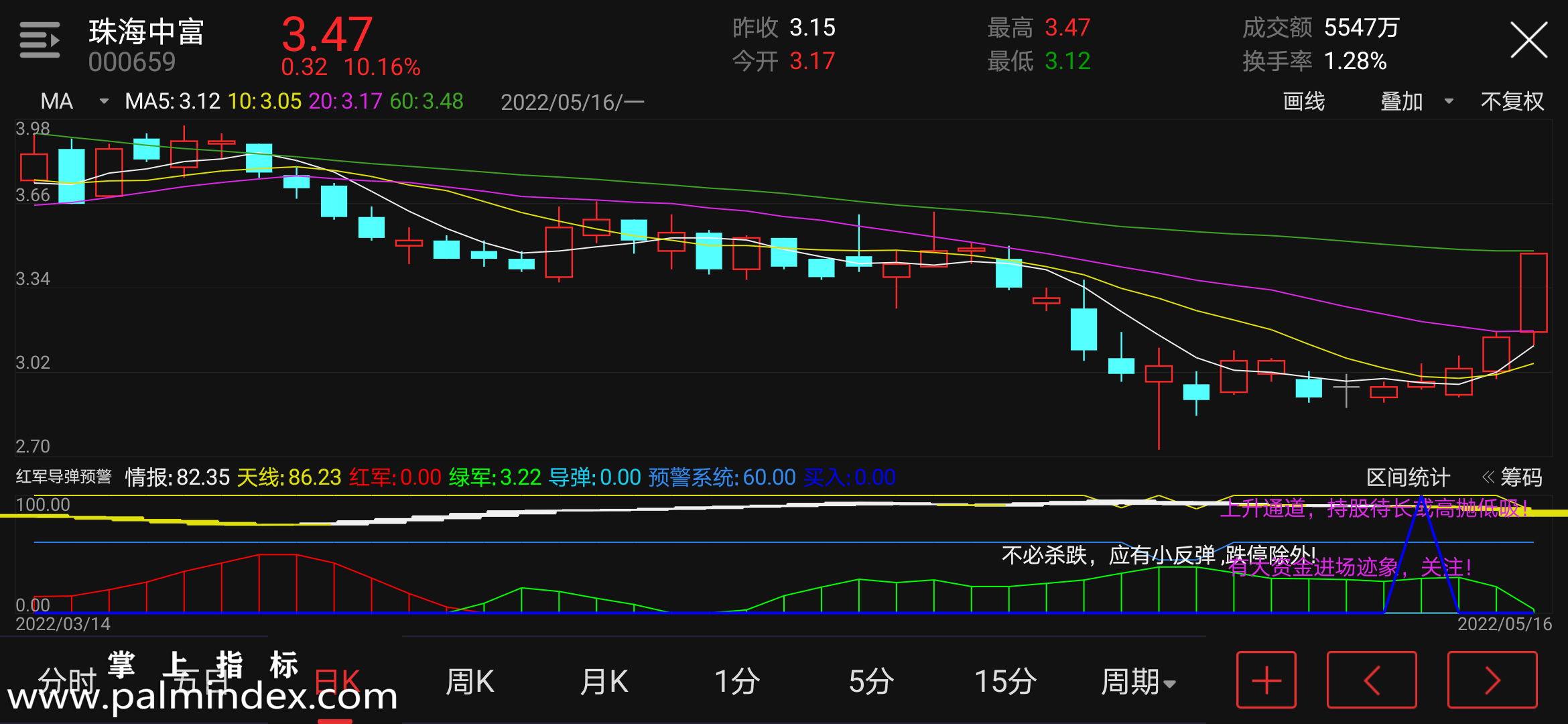 【通达信指标】红军导弹预警-副图指标公式（含手机版选股源码）