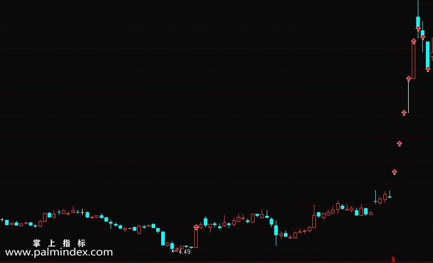 【通达信免费源码】交易决策公式龙虎榜主图指标 源码 提高实战效果