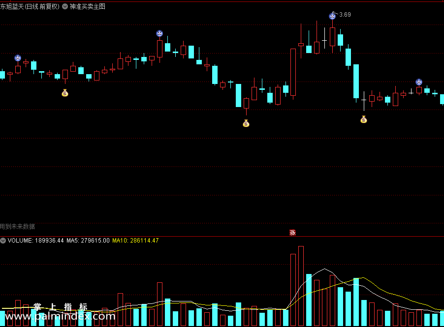 【通达信指标】神准买卖主图指标公式（0265）