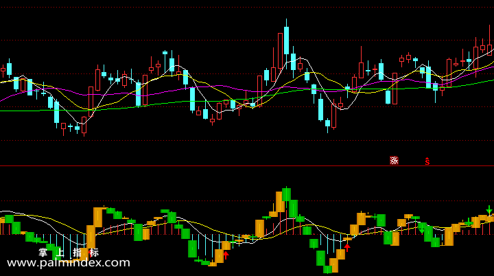 【通达信指标】MACD王牌-副图选股指标公式