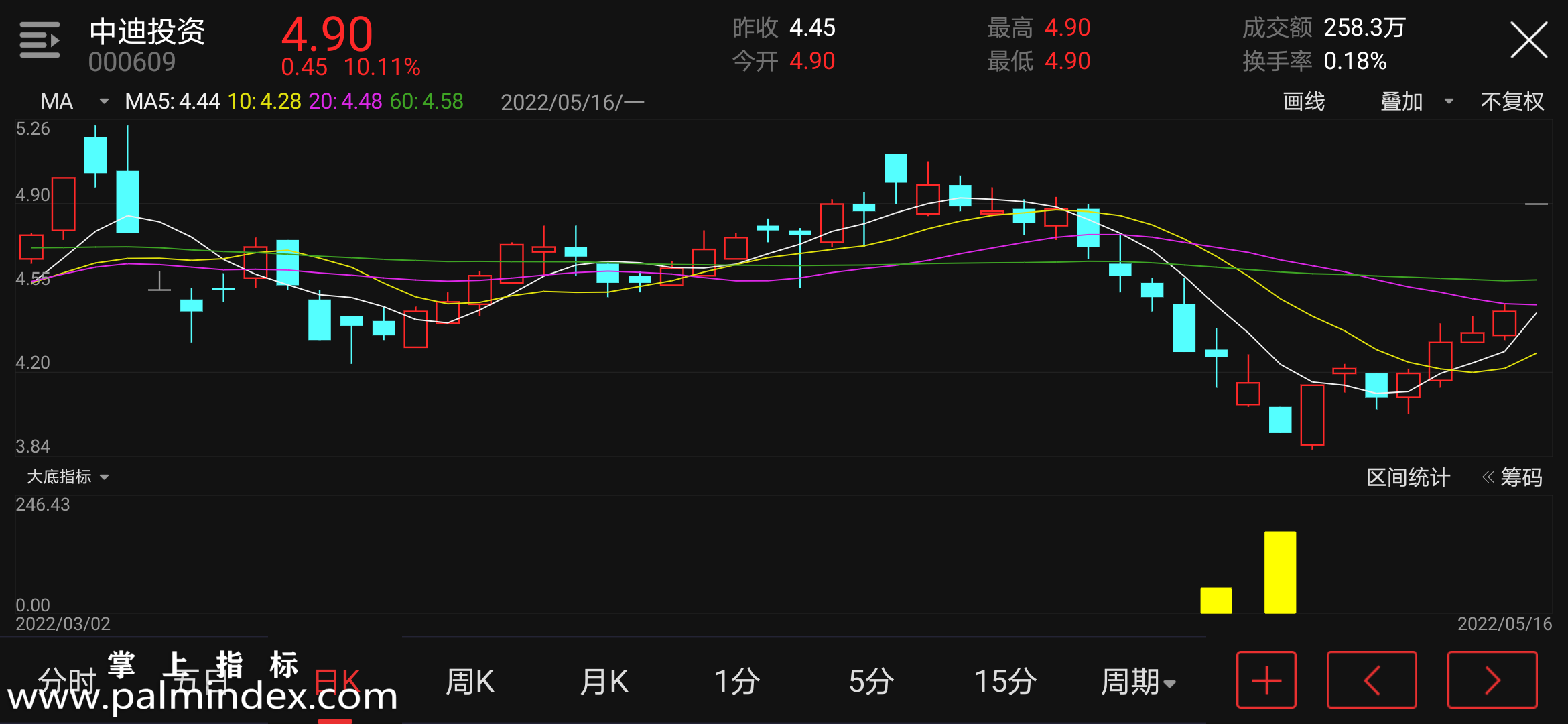 【通达信指标】大底指标-副图指标公式（含手机版选股源码）