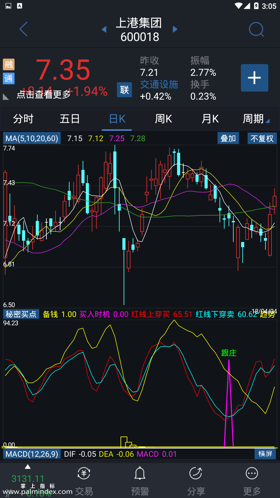 【通达信指标】秘密买点-副图指标公式（含手机版）