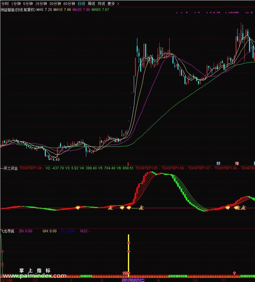 【通达信免费源码】一笑之资金 转载和谐完全加密指标