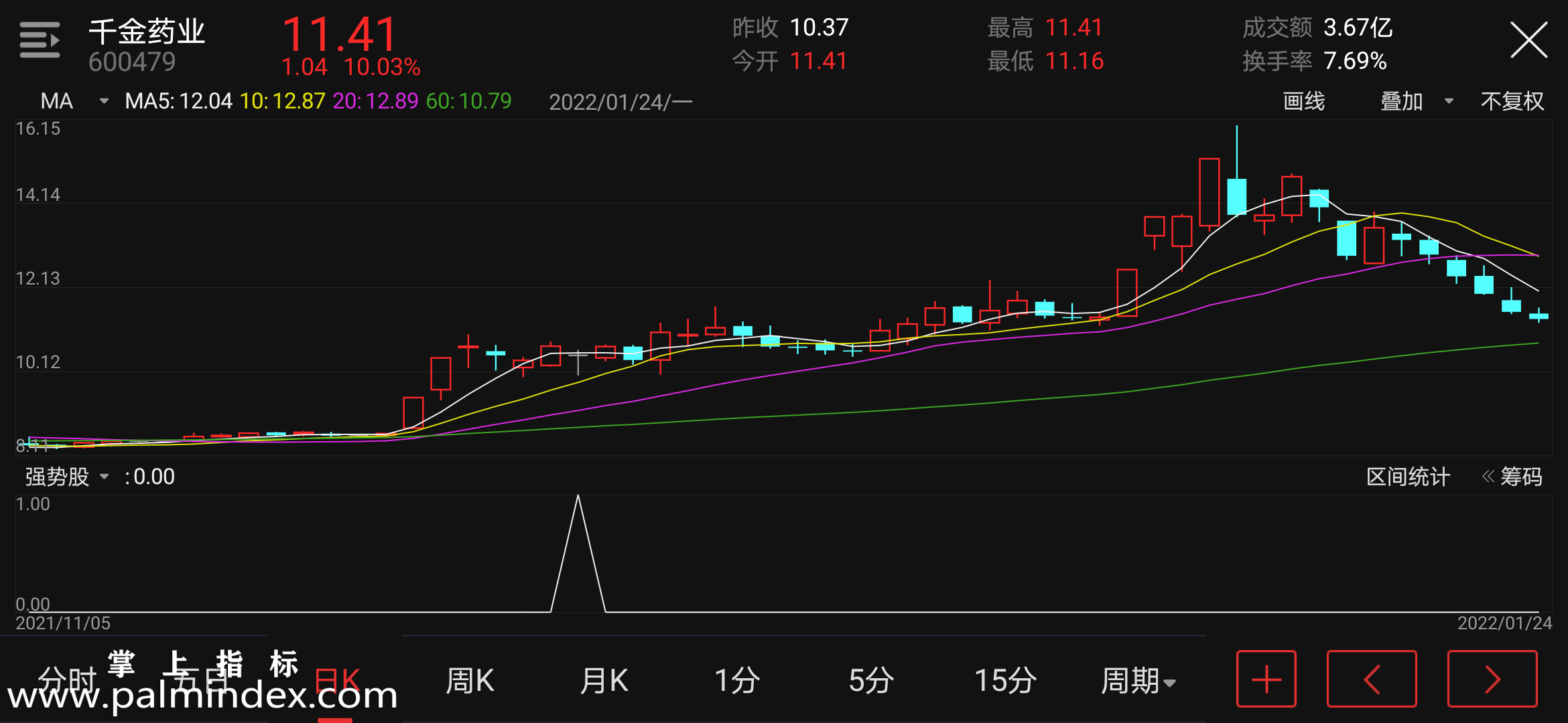 【通达信指标】强势股-副图指标公式（含手机版选股+指标）