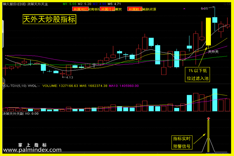 【通达信指标】决策天外天-副图选股指标公式（含选股池）