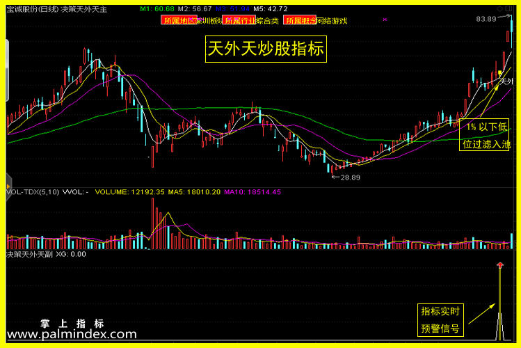 【通达信指标】决策天外天-副图选股指标公式（含选股池）