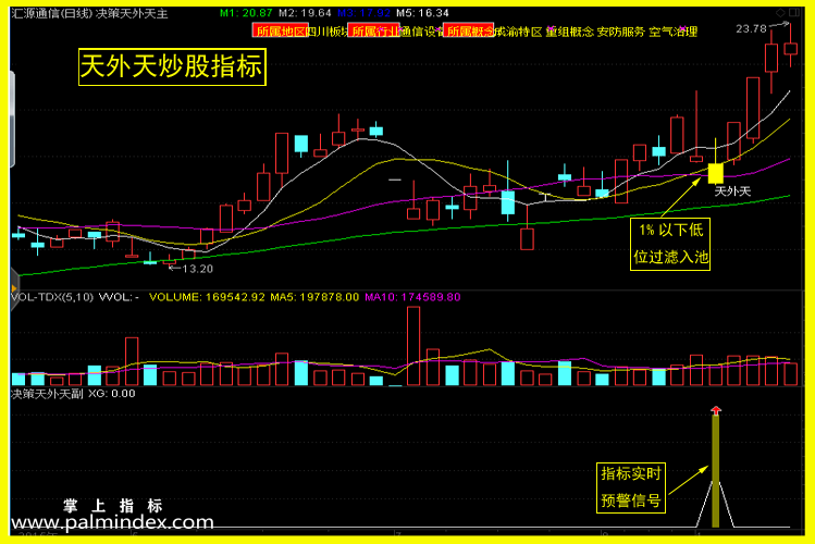 【通达信指标】决策天外天-副图选股指标公式（含选股池）