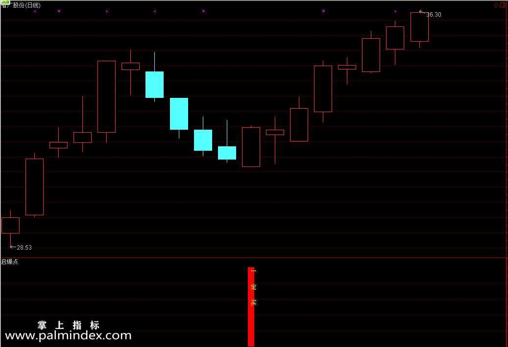 【通达信指标】启爆点一定买-副图选股指标公式