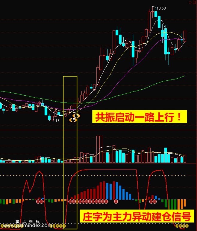 【通达信指标】黄金坑启动-主副图选股指标公式