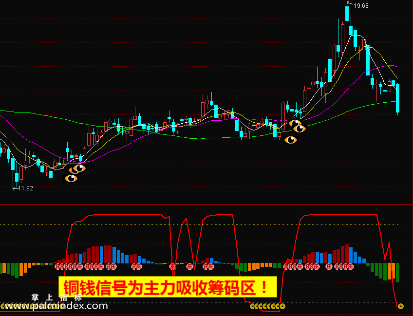 【通达信指标】黄金坑启动-主副图选股指标公式