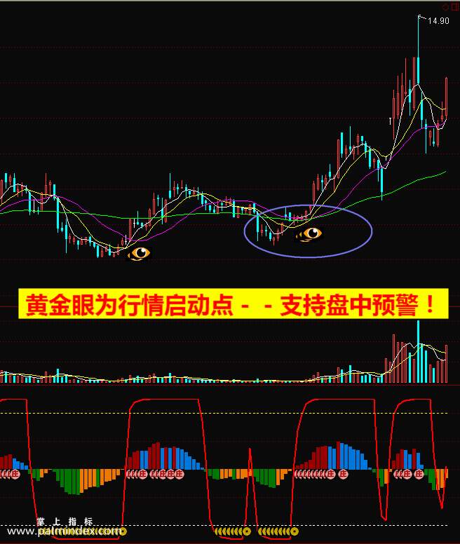 【通达信指标】黄金坑启动-主副图选股指标公式