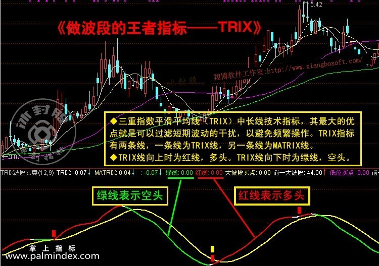 【通达信指标】TRIX波段买卖- 波段抄底副图选股指标公式