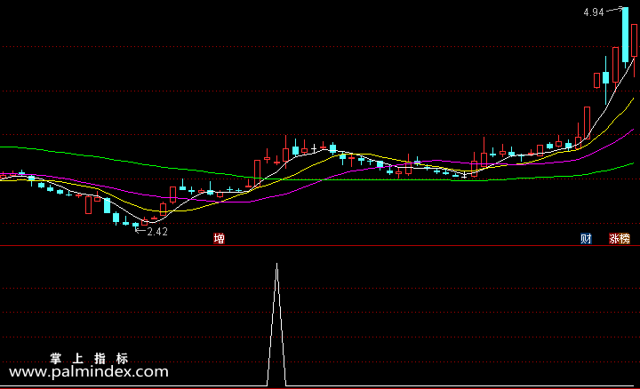 【通达信指标】中线战神-副图选股指标公式