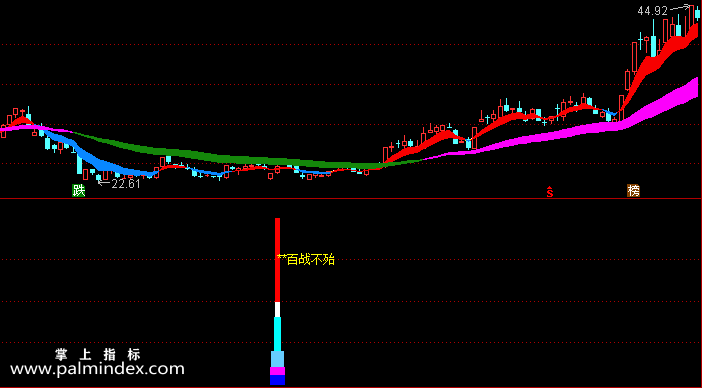 【通达信指标】百战不殆-副图指标公式（0274）