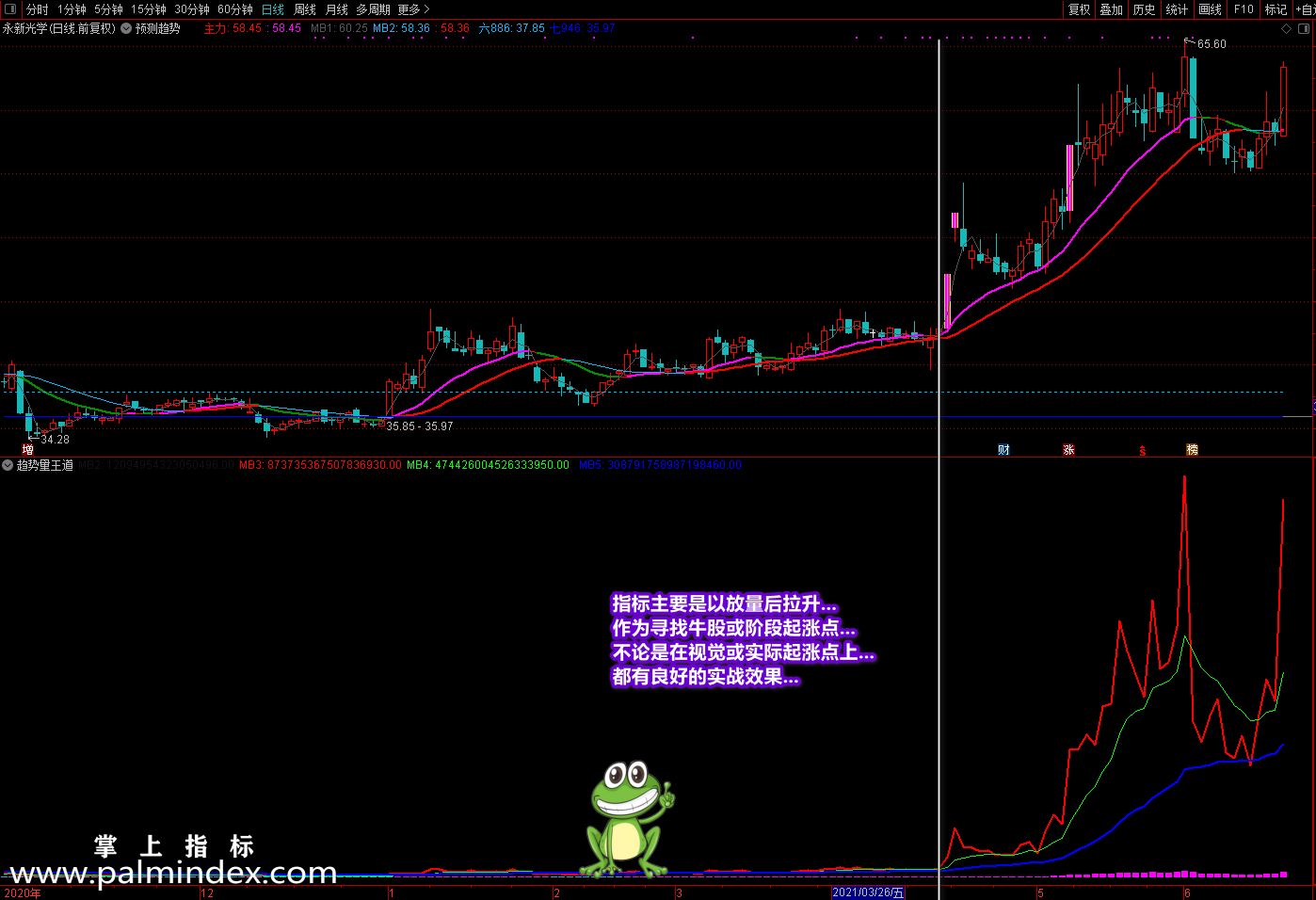 【通达信指标】量价王道-找底,拉升,出牛易操作的副图指标公式 - 掌上